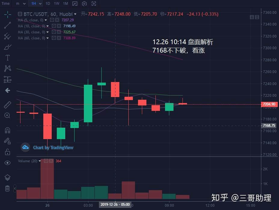 关于trx虚拟币兑换率的信息