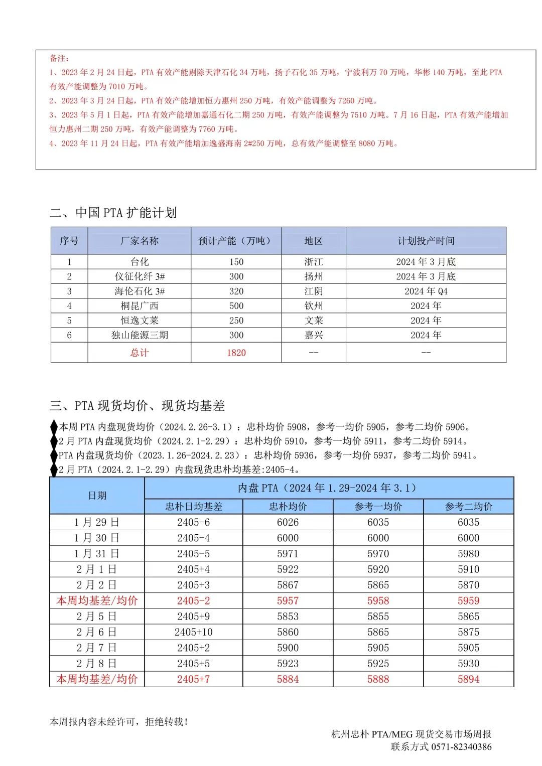 pta交易资格-pta期货交易条件