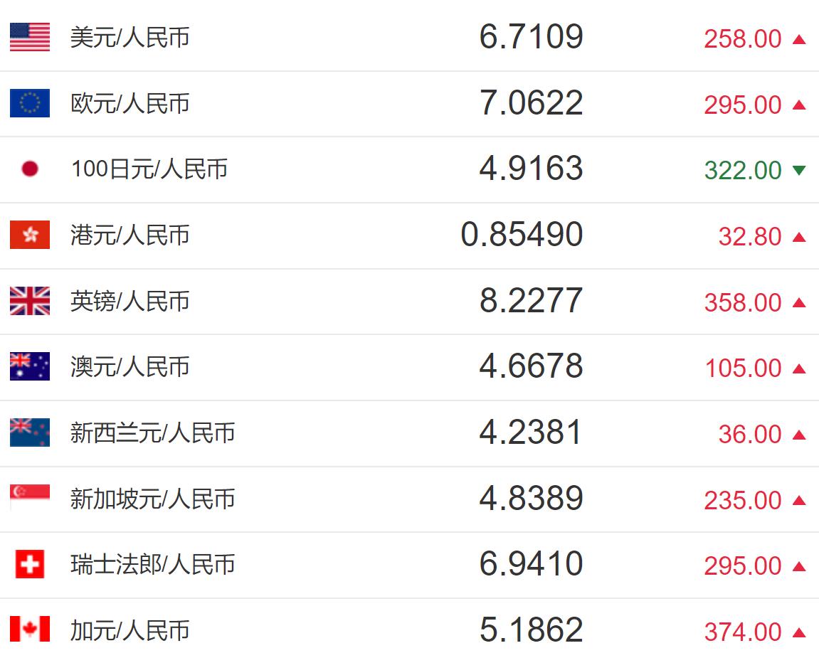 美金兑换人民币汇率-美金兑换人民币汇率最高是哪一年