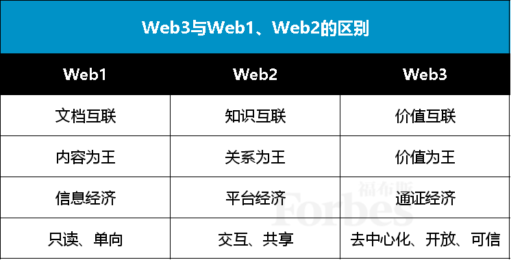 新手如何入门web3-web30元宇宙下载