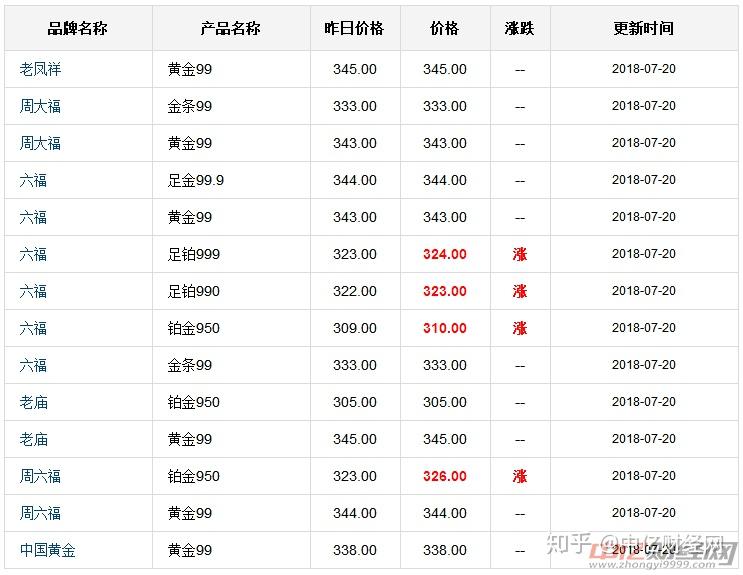 今日金价多少一克-今日金价多少一克999黄金价格实时