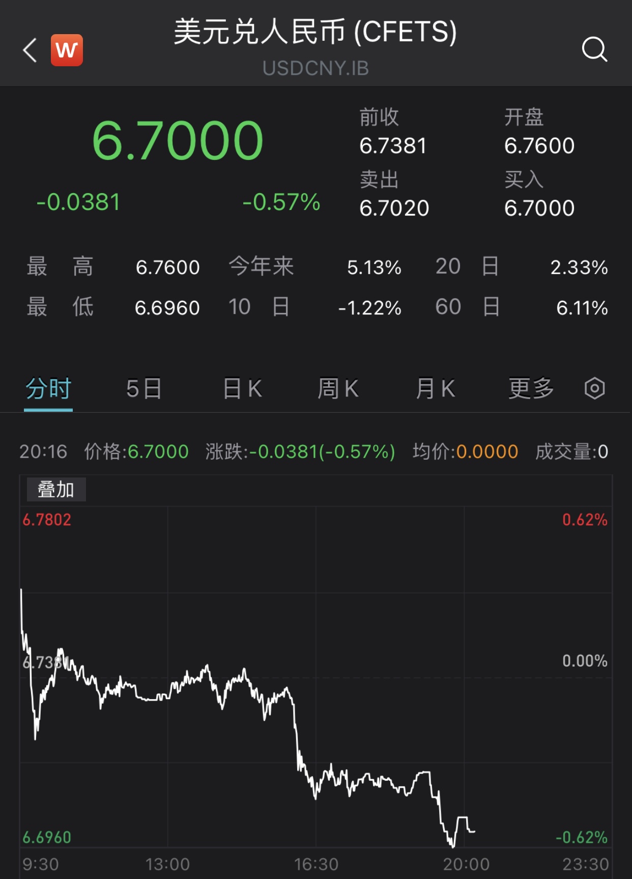 285美元是多少人民币-2850美元是多少人民币