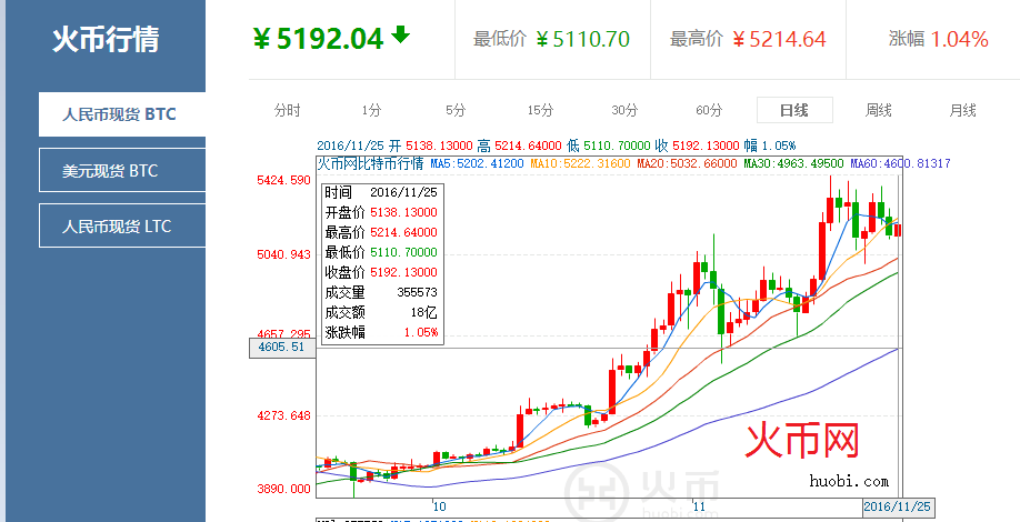 比特币实时行情k线图-比特币实时行情走势k线图
