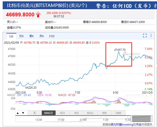 比特币今天的最新价格美元-比特币价格今日的价格 美元