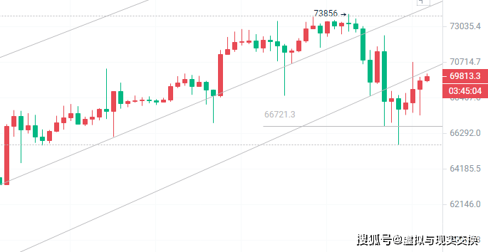 以太坊最新价格行情走势-以太坊价格今日行情走势分析