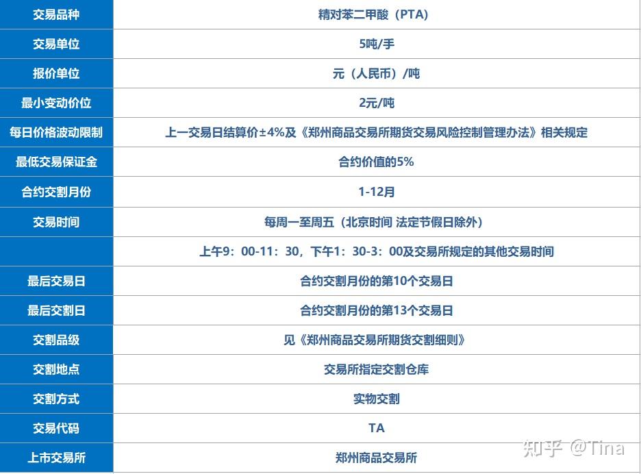 pta被限制为禁止交易-pta为什么没有交易权限