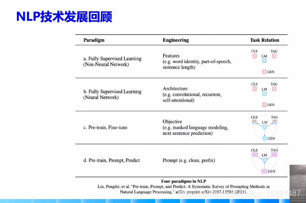 tokenizer怎么读-token economy怎么读
