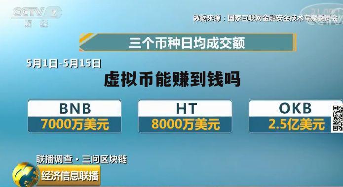国际虚拟币10大交易所-国际虚拟币10大交易所排名