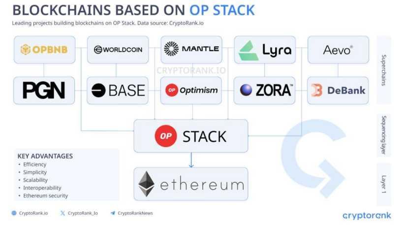 op能成为下一个以太坊吗-oppo会成为第二个华为吗