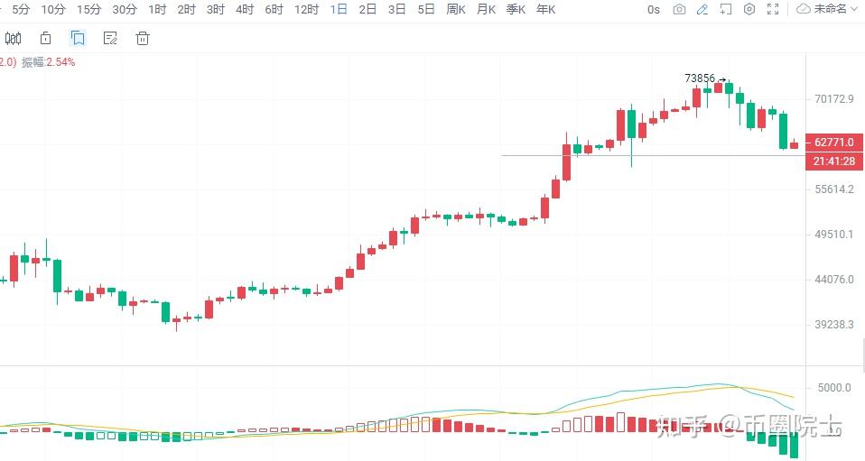 比特币行情走势图表-比特币行情实时走势图比特币行情