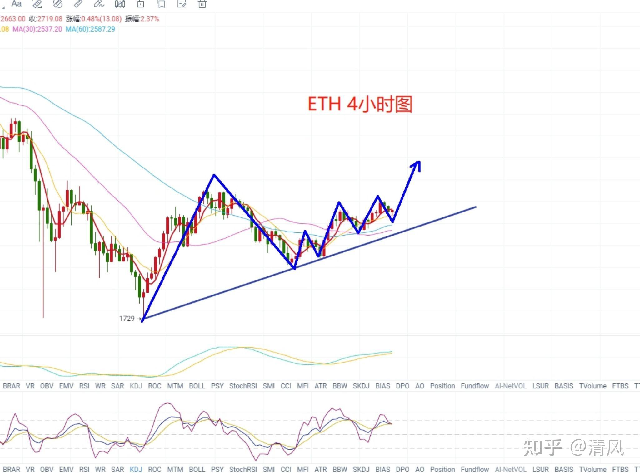 以太坊最新价格行情分析-以太坊最新价格行情分析报告