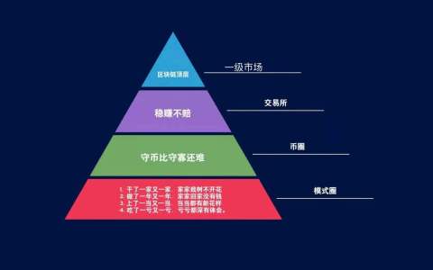 虚拟币T+1模式的简单介绍