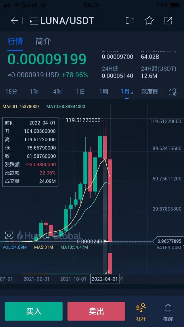 虚拟币ht价格-虚拟币市场最新价格