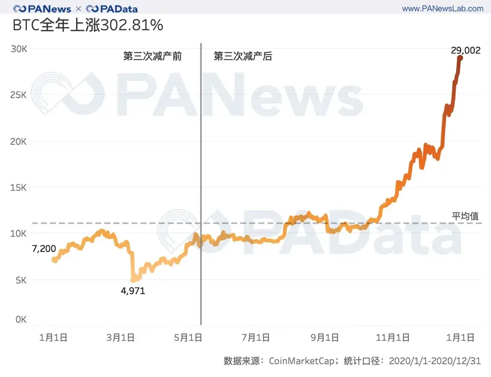 比特币交易今日价格-比特币交易今日价格走势图