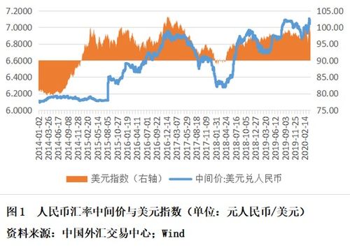 美元汇率中国银行-美元汇率中国银行汇率查询7月30日
