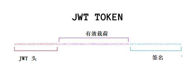 token的用处-token详解以及应用原理