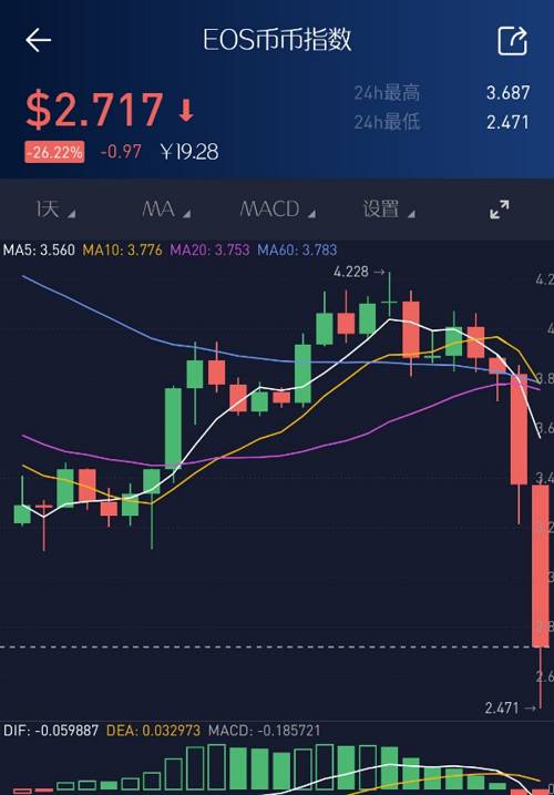eos价格今日行情-eos价格今日行情人民币