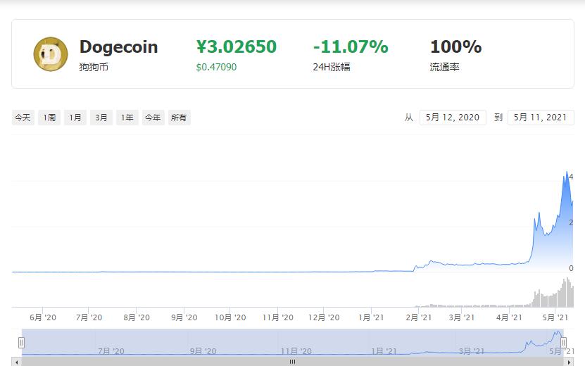 虚拟币行情走势图app-虚拟币行情走势图图怎么看