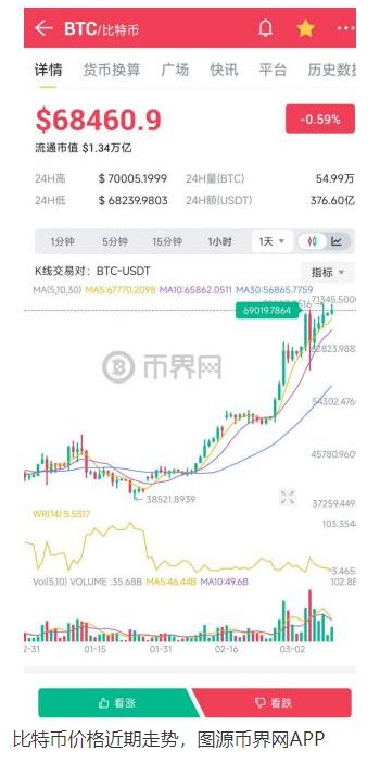 虚拟币行情走势图app-虚拟币行情走势图图怎么看