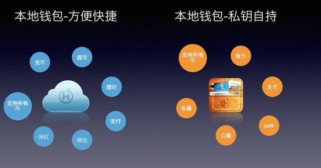 区块链钱包下载-区块链钱包下载安装