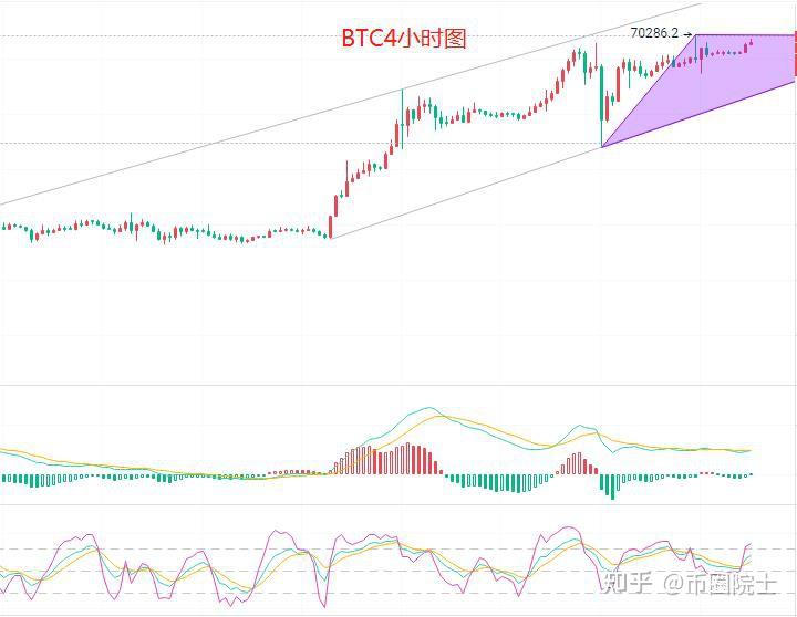 以太坊最新行情走势-以太坊最新行情走势分析