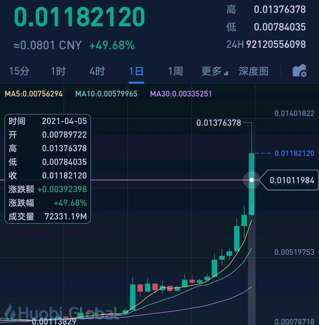 btt币今日行情价格-btcst币价格今日行情
