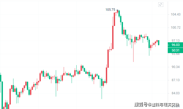 包含eth价格今日行情走势分析的词条