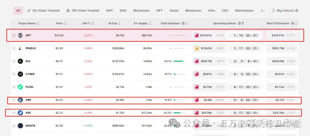 关于tokenunlocks官网的信息