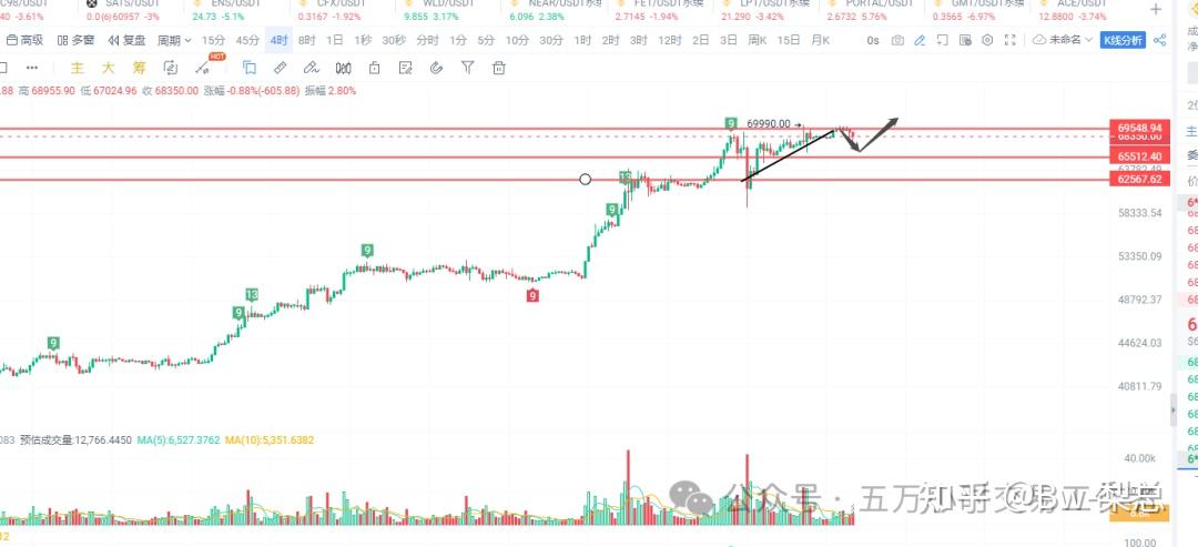 关于tokenunlocks官网的信息