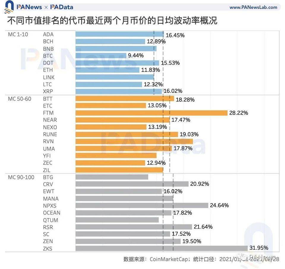 加密货币ido-加密货币ido私募网站源码