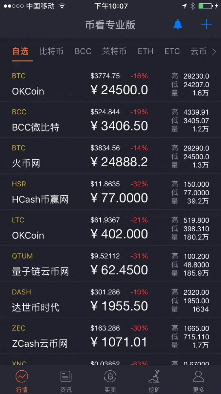 比特币交易额是多少-比特币交易额是多少人民币
