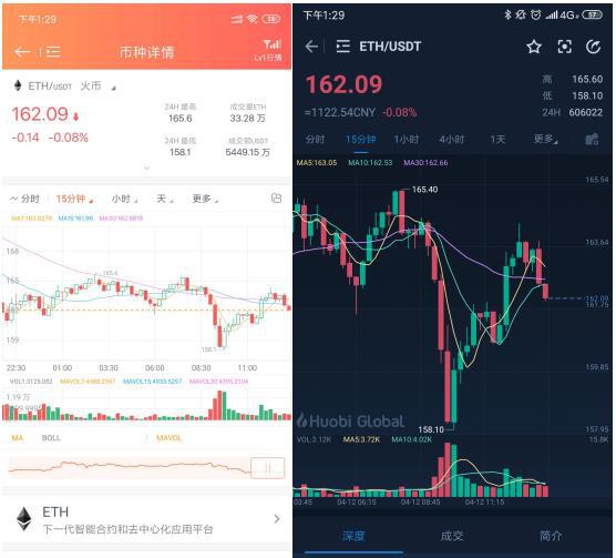 详细阅读:mytoken官网app-最新mytoken官网下载 mytoken官网app-最新mytoken官网下载