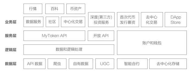 mytoken官网app-最新mytoken官网下载