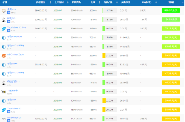 详细阅读:eth质押挖矿收益-imtoken质押eth挖矿有风险吗 eth质押挖矿收益-imtoken质押eth挖矿有风险吗