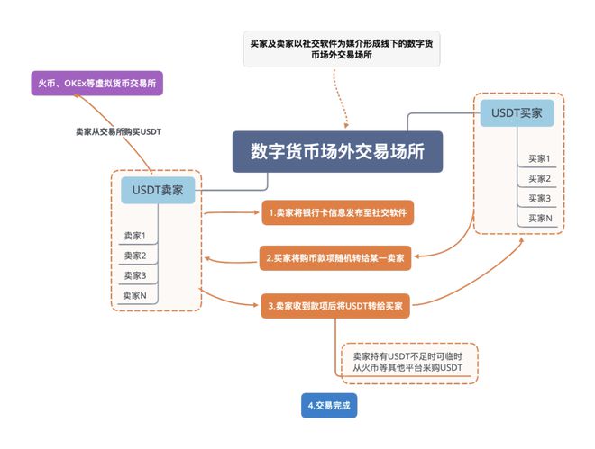 tp钱包转账usdt-TP钱包转账一直不到位