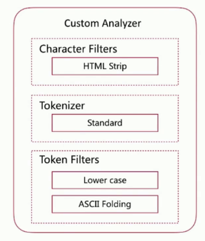 tokenizer-tokenizerencode
