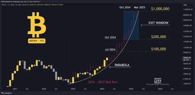 比特币历史价格走势图2018-比特币历史价格走势图2024年