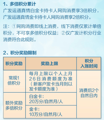 加速白金卡5倍积分-加办白金卡可以提额吗