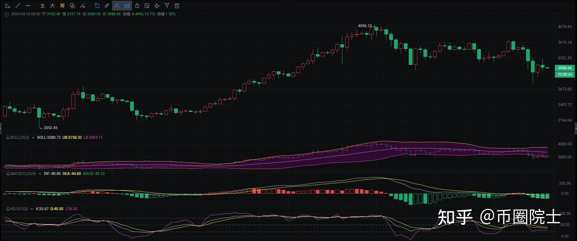 以太坊2024年走势-以太坊未来价格2020