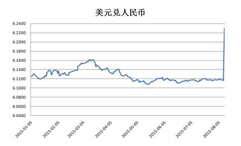 美金兑人民币汇率-2023年6月美金兑人民币汇率