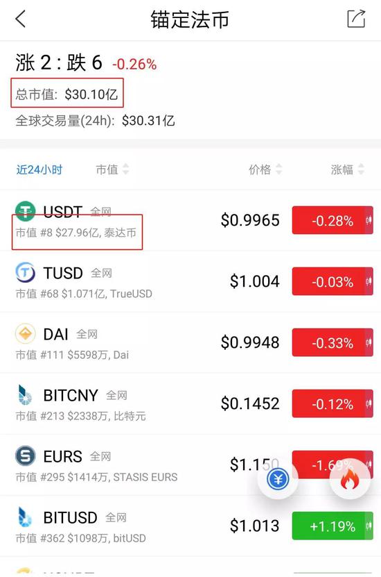 usdt最新价格-NFTUsDT最新价格
