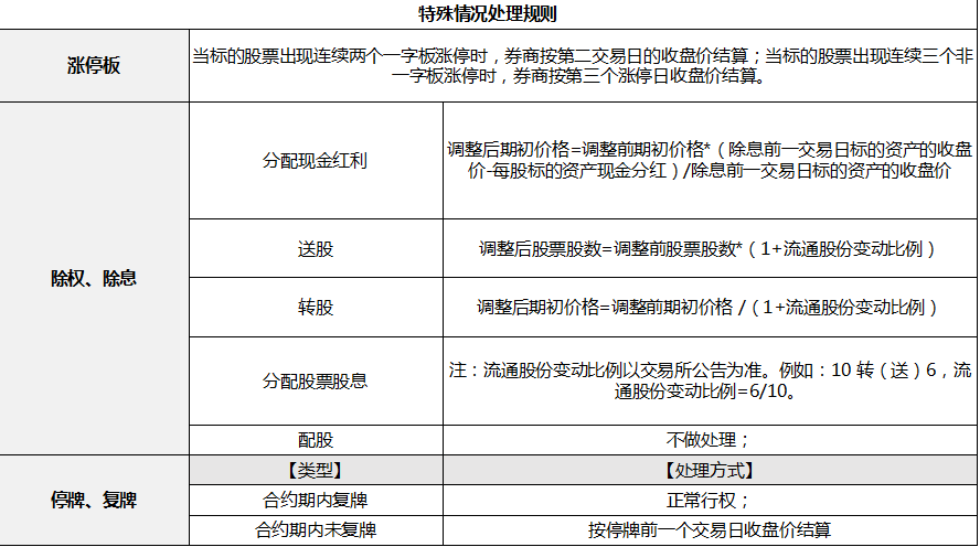 欧股交易规则-欧股交易规则详解