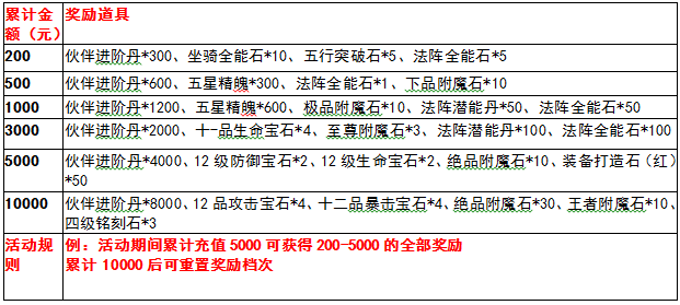 包含薄荷加速器折扣码怎么得的词条