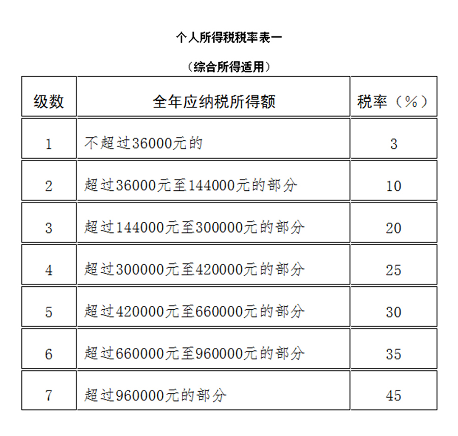 下载个人所得税安全吗-个人所得税app下载安全吗