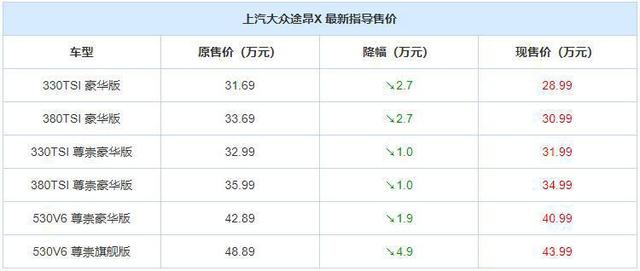 大众eos为什么停售了-大众eos为什么停售了呢