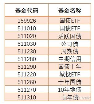 关于虚拟币t+0通道的信息