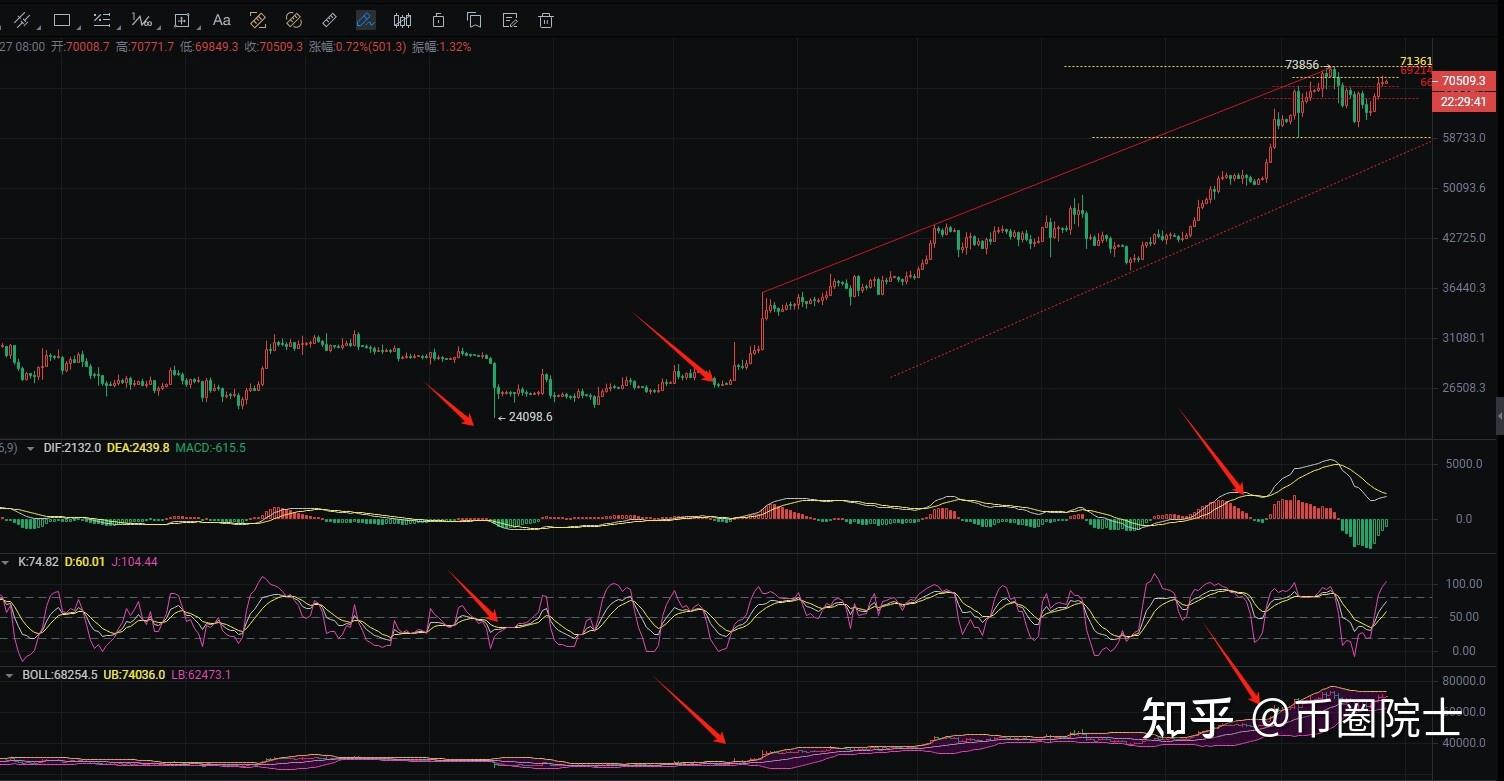 eth价格今日行情-eth价格今日行情 USDT