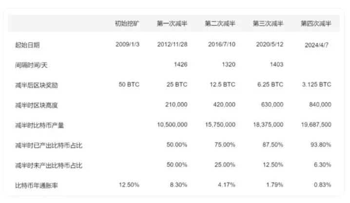 虚拟币价格排行榜最新-虚拟币价格排行榜最新图片
