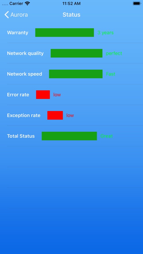 加速器极光3.0.5-加速器极光Aurora