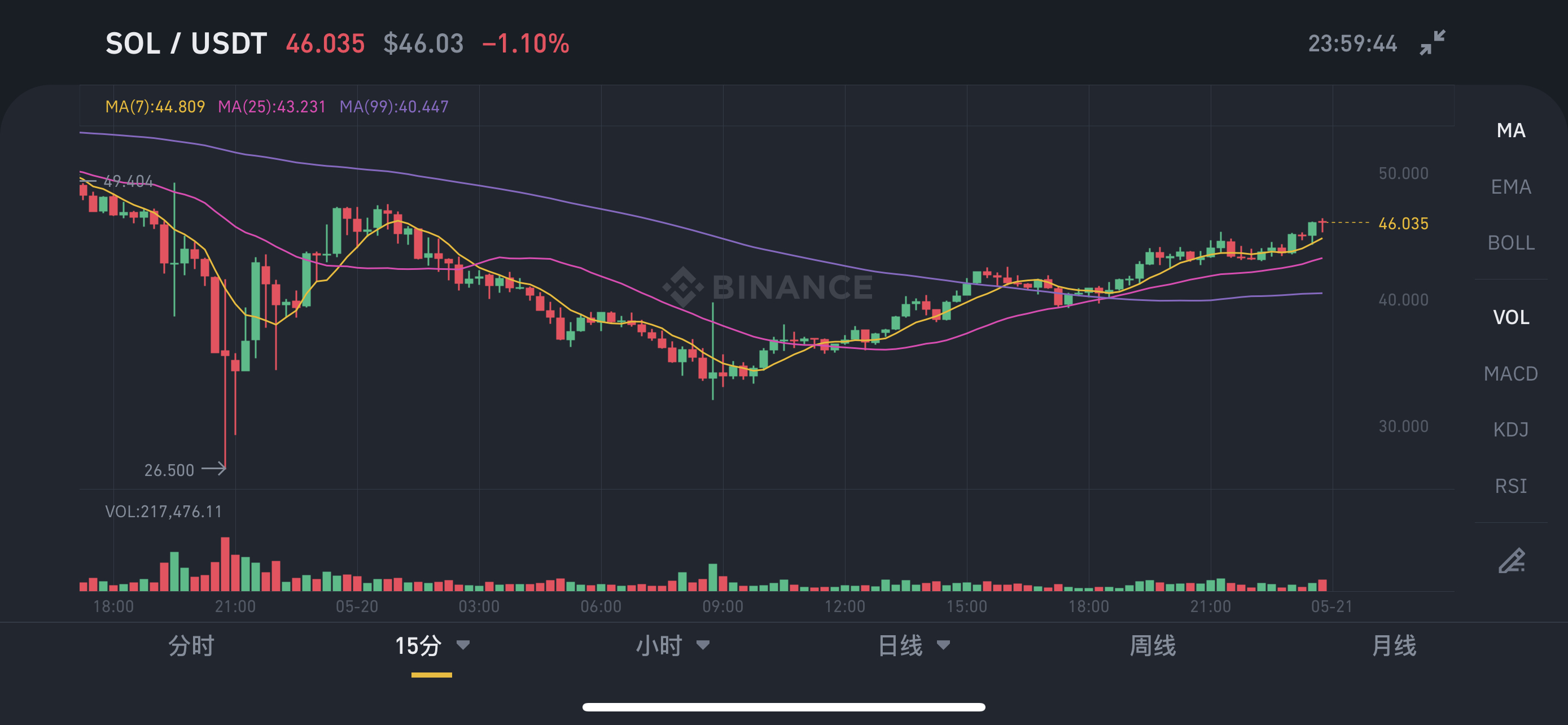 关于usdt各平台实时价格的信息